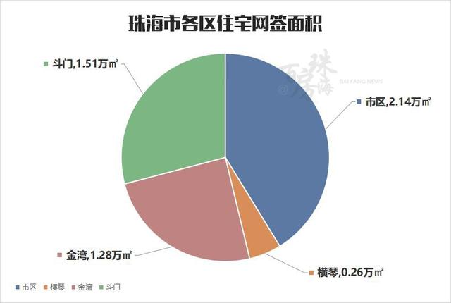 珠海上周网签1042套！11项目宣布最新存案价！金湾新盘表态-6.jpg