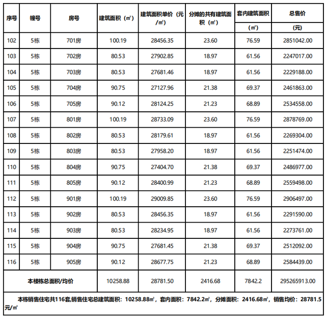 最低才7千/仄！远1000套房源再打击！珠海楼市黄金周热烈了-10.jpg