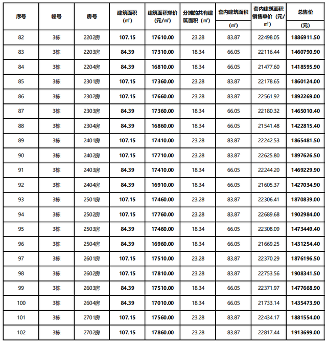 最低才7千/仄！远1000套房源再打击！珠海楼市黄金周热烈了-22.jpg