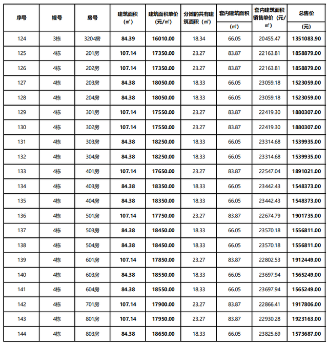 最低才7千/仄！远1000套房源再打击！珠海楼市黄金周热烈了-24.jpg