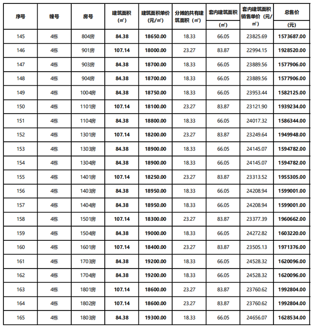 最低才7千/仄！远1000套房源再打击！珠海楼市黄金周热烈了-25.jpg