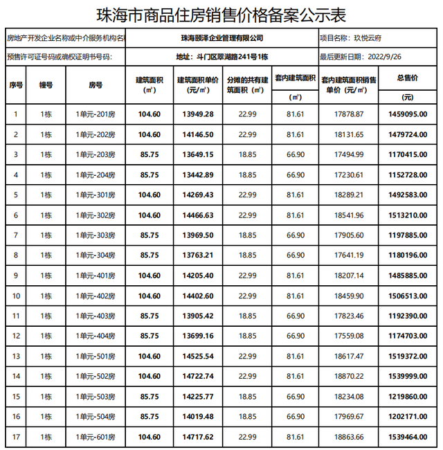 最低才7千/仄！远1000套房源再打击！珠海楼市黄金周热烈了-34.jpg