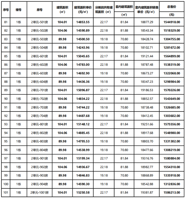 最低才7千/仄！远1000套房源再打击！珠海楼市黄金周热烈了-38.jpg