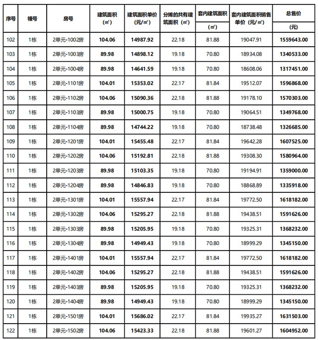 最低才7千/仄！远1000套房源再打击！珠海楼市黄金周热烈了-39.jpg