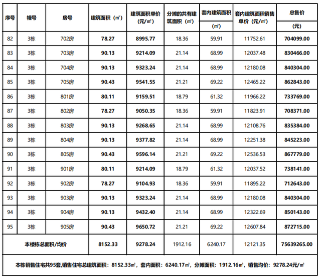 最低才7千/仄！远1000套房源再打击！珠海楼市黄金周热烈了-47.jpg