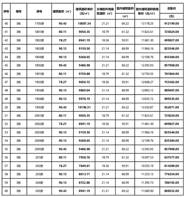 最低才7千/仄！远1000套房源再打击！珠海楼市黄金周热烈了-45.jpg