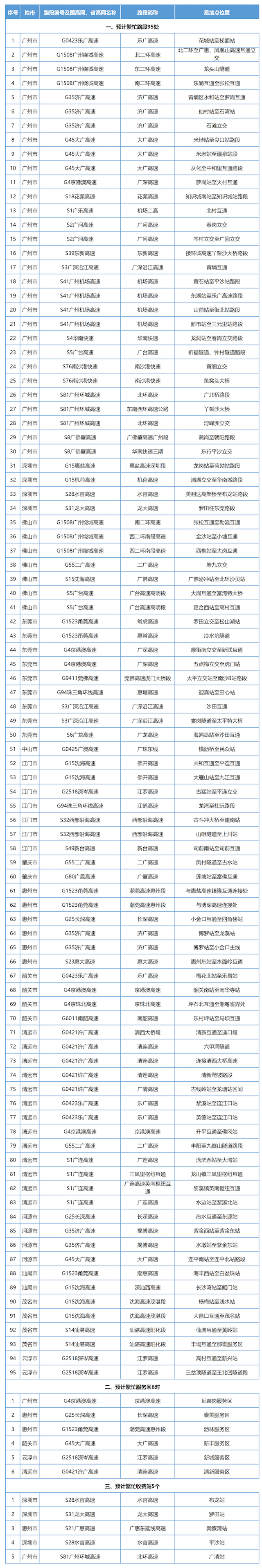 第2眼丨广东人：支好国庆假期齐攻略！您念明白的皆散齐了-3.jpg