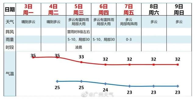 一文读懂：广州重阳登下涉景区预定、交通管束等疑息汇总-6.jpg