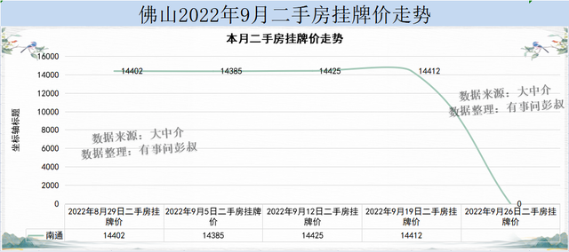 佛山房价四连跌，佛山楼市跌降神坛，佛山房价阐发第45期-2.jpg