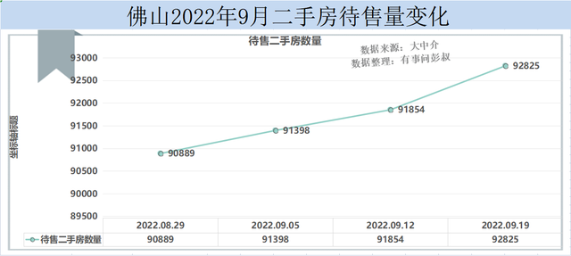 佛山房价四连跌，佛山楼市跌降神坛，佛山房价阐发第45期-3.jpg