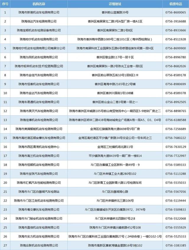 10月起，珠海那些车年检有新变革！年检周期有调解！-4.jpg