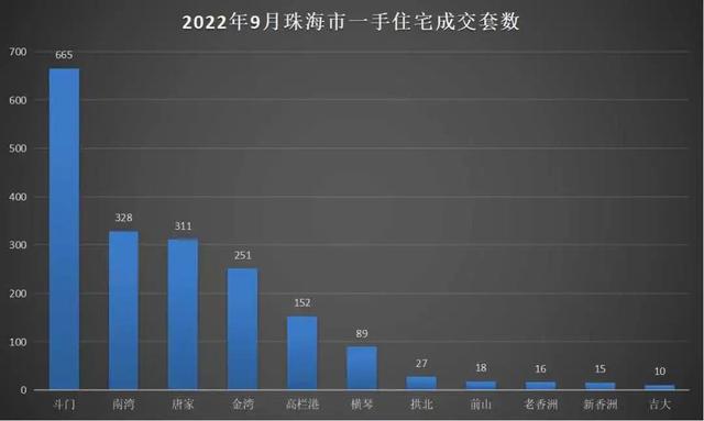 2075套！环涨22%！珠海9月网签数据出炉-3.jpg