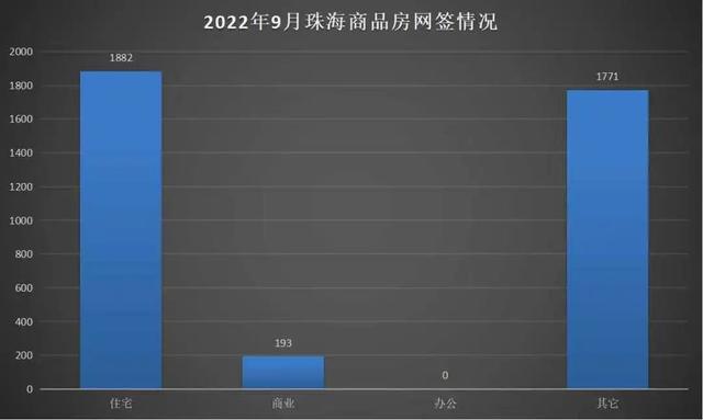 2075套！环涨22%！珠海9月网签数据出炉-2.jpg