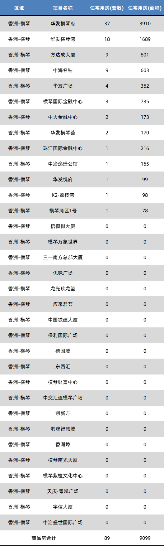 2075套！环涨22%！珠海9月网签数据出炉-7.jpg