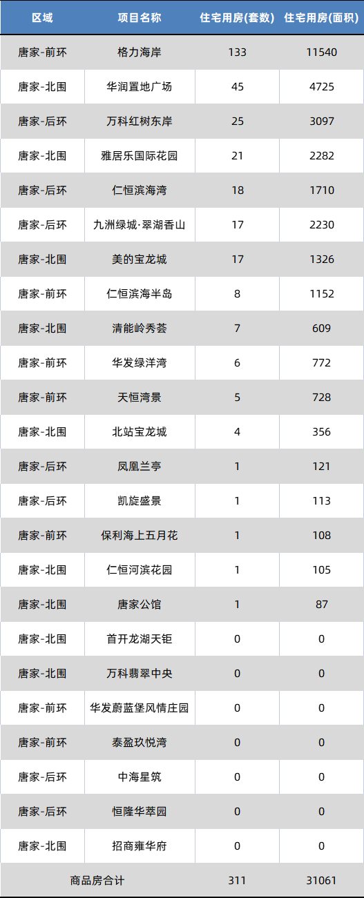 2075套！环涨22%！珠海9月网签数据出炉-9.jpg