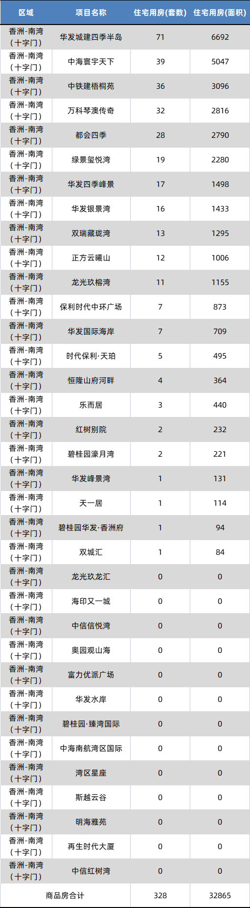 2075套！环涨22%！珠海9月网签数据出炉-11.jpg