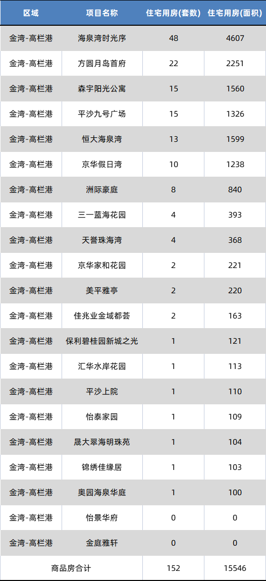 2075套！环涨22%！珠海9月网签数据出炉-15.jpg