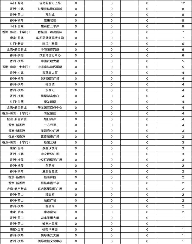 2075套！环涨22%！珠海9月网签数据出炉-24.jpg