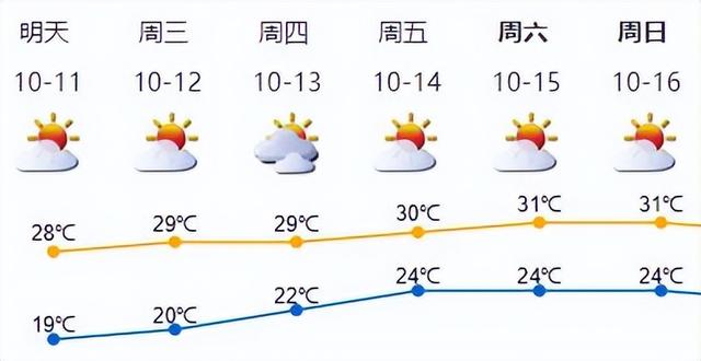 深圳将来一周晴和枯燥，12-16日气鼓鼓温逐渐上升-1.jpg