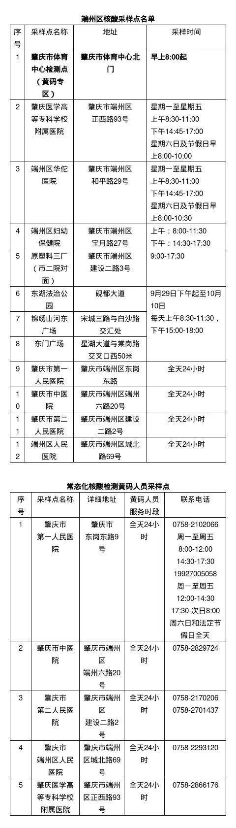 肇庆端州设12个核酸检测面，此中6个为“黄码”采样面-1.jpg