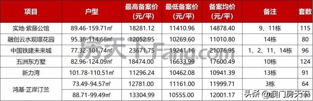 金湾3.1万！保十琴3.4万！珠海最新1400套房源存案价出炉-7.jpg