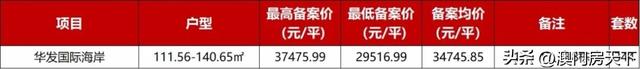 金湾3.1万！保十琴3.4万！珠海最新1400套房源存案价出炉-13.jpg