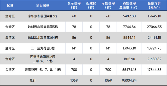 2121套！珠海10月第两批新居存案价暴光！最下均价4万/㎡-3.jpg