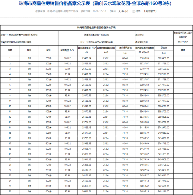 2121套！珠海10月第两批新居存案价暴光！最下均价4万/㎡-7.jpg