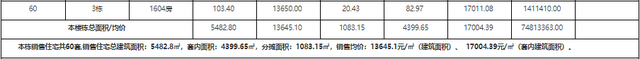 2121套！珠海10月第两批新居存案价暴光！最下均价4万/㎡-6.jpg