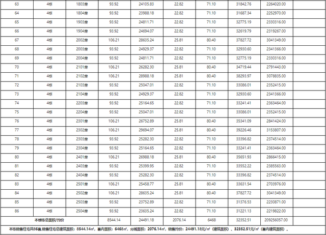 2121套！珠海10月第两批新居存案价暴光！最下均价4万/㎡-12.jpg