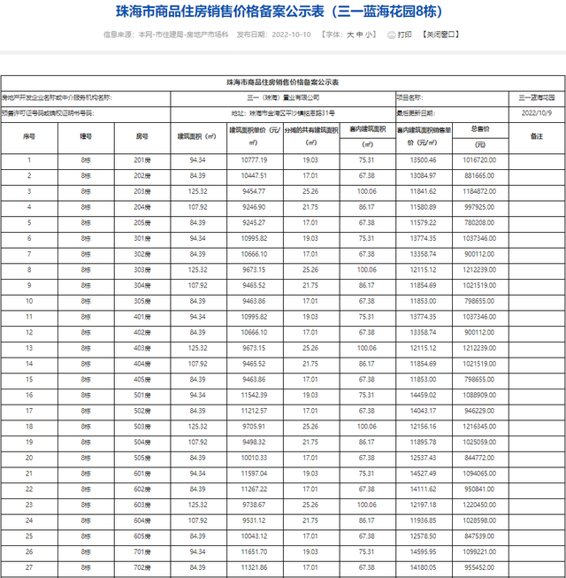 2121套！珠海10月第两批新居存案价暴光！最下均价4万/㎡-13.jpg