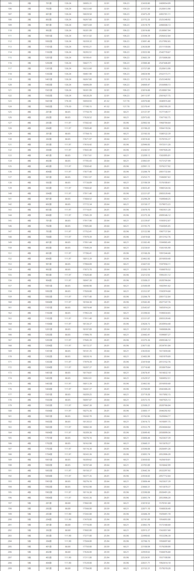 2121套！珠海10月第两批新居存案价暴光！最下均价4万/㎡-20.jpg