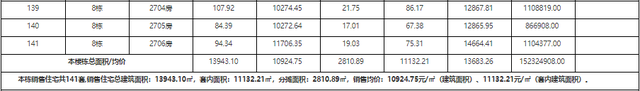 2121套！珠海10月第两批新居存案价暴光！最下均价4万/㎡-17.jpg