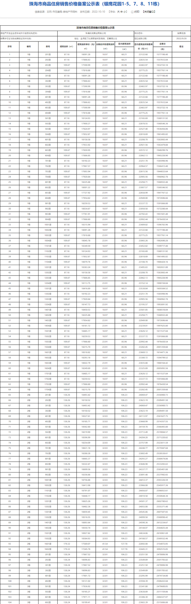 2121套！珠海10月第两批新居存案价暴光！最下均价4万/㎡-19.jpg