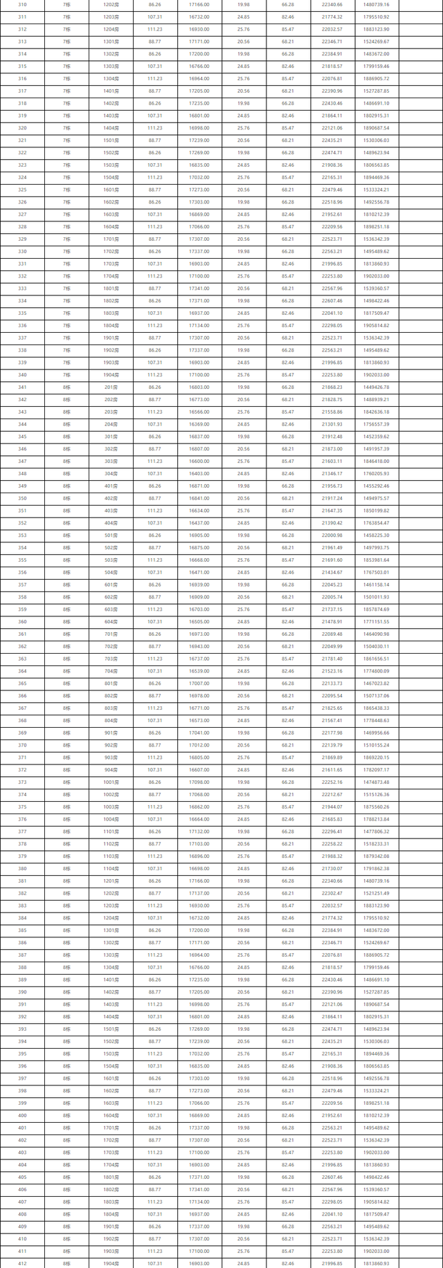 2121套！珠海10月第两批新居存案价暴光！最下均价4万/㎡-22.jpg