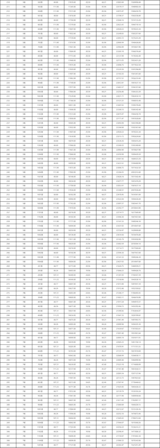 2121套！珠海10月第两批新居存案价暴光！最下均价4万/㎡-21.jpg