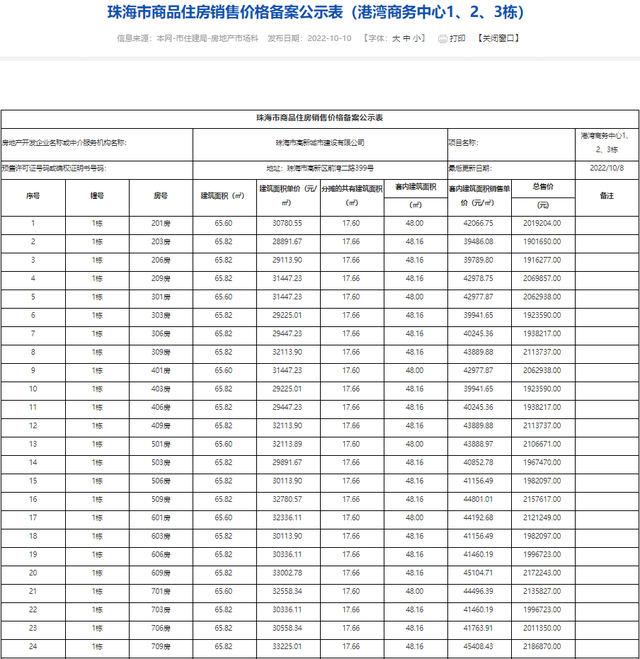 2121套！珠海10月第两批新居存案价暴光！最下均价4万/㎡-27.jpg