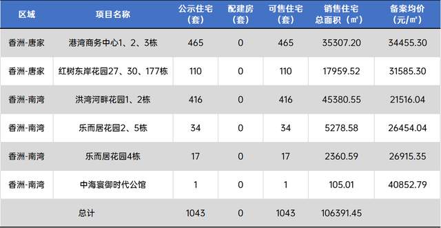 2121套！珠海10月第两批新居存案价暴光！最下均价4万/㎡-26.jpg