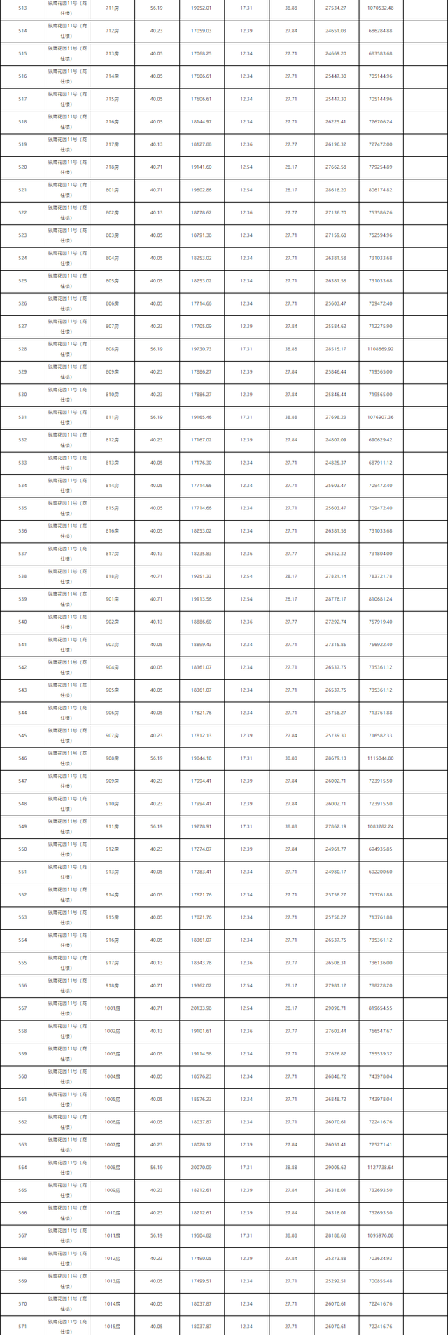 2121套！珠海10月第两批新居存案价暴光！最下均价4万/㎡-25.jpg