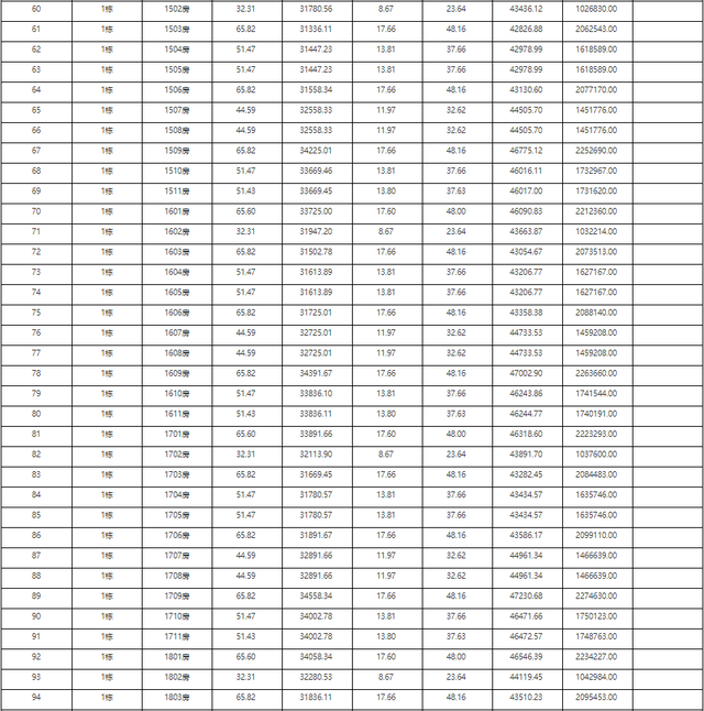 2121套！珠海10月第两批新居存案价暴光！最下均价4万/㎡-29.jpg