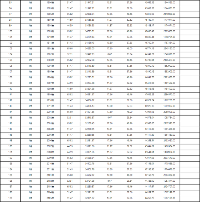 2121套！珠海10月第两批新居存案价暴光！最下均价4万/㎡-30.jpg