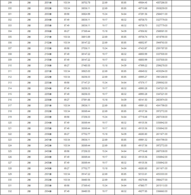 2121套！珠海10月第两批新居存案价暴光！最下均价4万/㎡-36.jpg