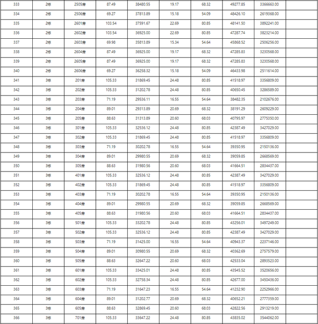 2121套！珠海10月第两批新居存案价暴光！最下均价4万/㎡-37.jpg