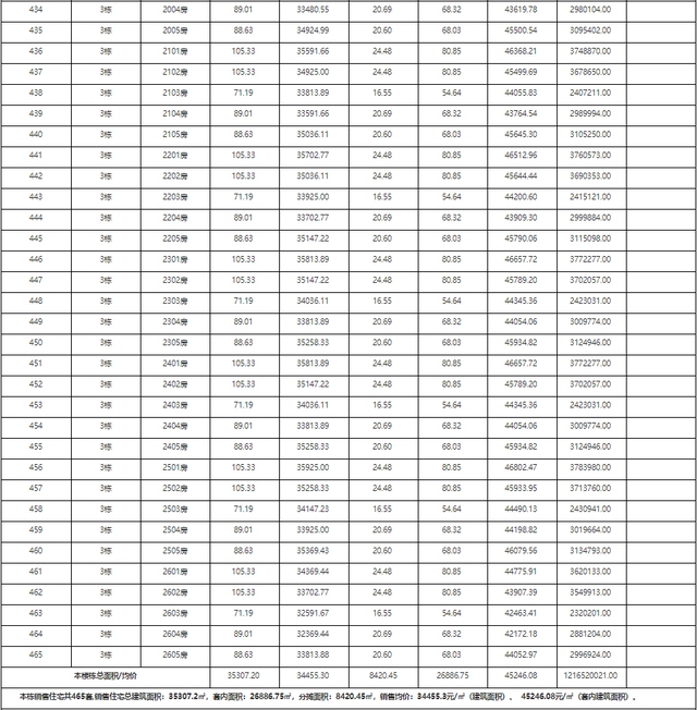 2121套！珠海10月第两批新居存案价暴光！最下均价4万/㎡-40.jpg