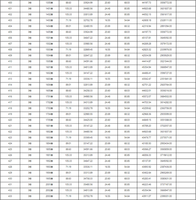 2121套！珠海10月第两批新居存案价暴光！最下均价4万/㎡-39.jpg