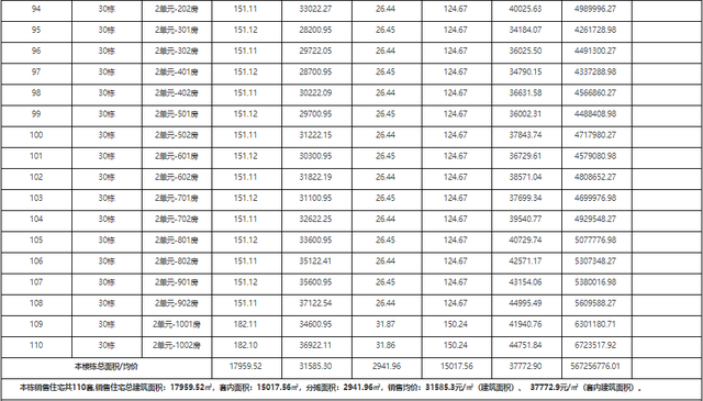 2121套！珠海10月第两批新居存案价暴光！最下均价4万/㎡-44.jpg