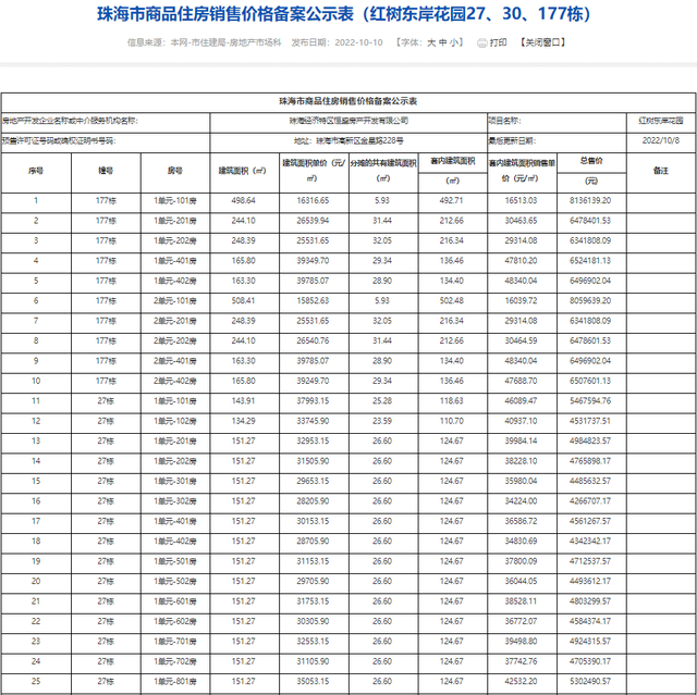 2121套！珠海10月第两批新居存案价暴光！最下均价4万/㎡-41.jpg