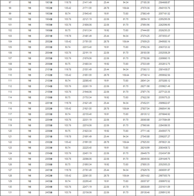 2121套！珠海10月第两批新居存案价暴光！最下均价4万/㎡-48.jpg