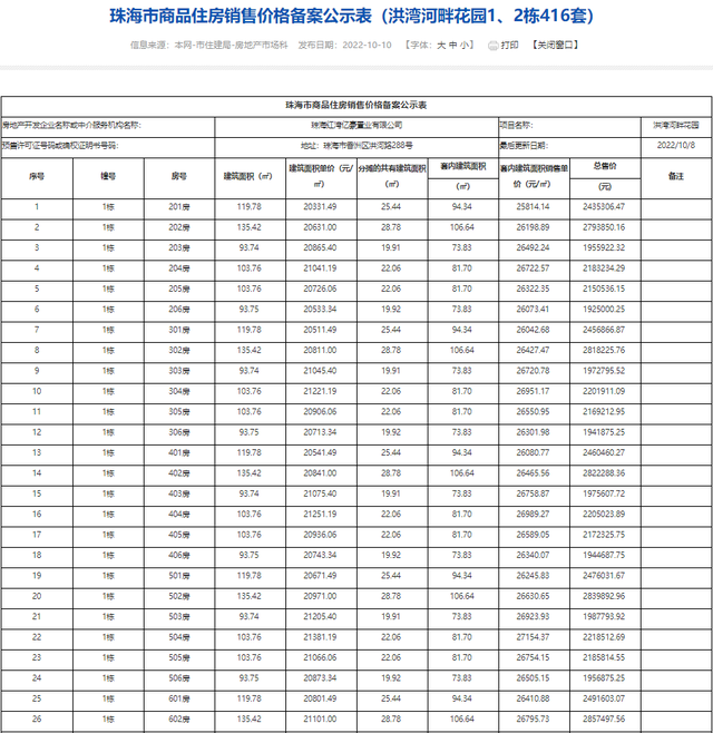 2121套！珠海10月第两批新居存案价暴光！最下均价4万/㎡-45.jpg