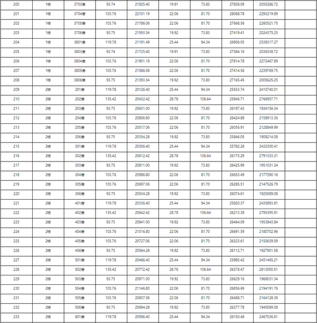 2121套！珠海10月第两批新居存案价暴光！最下均价4万/㎡-51.jpg